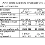 Иллюстрация №1: Оптимизация налогообложения на предприятии (на примере завода «Молокозавод Уссурийский») (Дипломные работы - Налоги).
